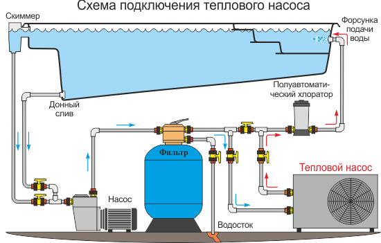 Подключение воды к бассейну Купить Тепловые насосы для бассейнов по лучшей цене
