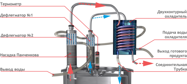 Подключение воды к дефлегматору "Магнум-2019" самогонный аппарат двойной перегонки. Новинка!
