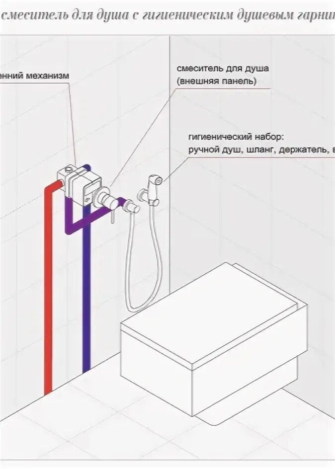 Подключение воды к гигиеническому душу Стандарты установки гигиенического душа в туалете - фото