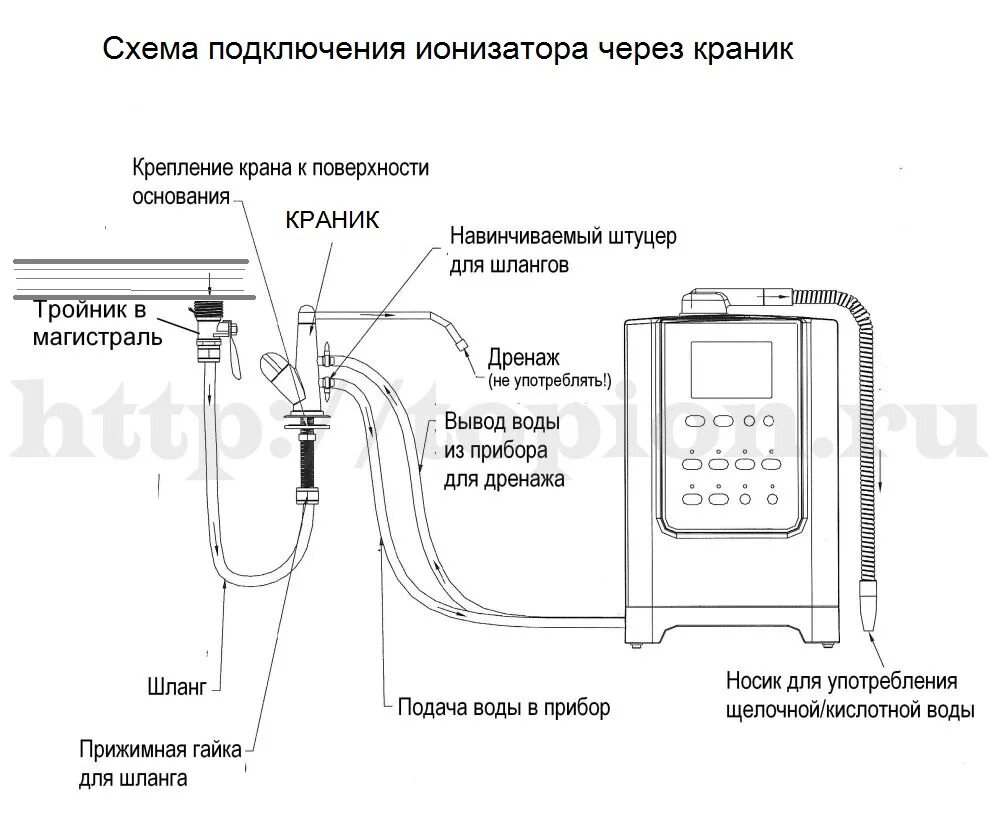 Подключение воды к ледогенератору Ионизатор воды Tech-380