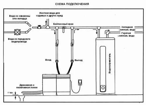 Подключение воды к пароконвектомату WaterMax, система водоочистки Аквафор WaterMax, умягчение, обезжелезивание воды,