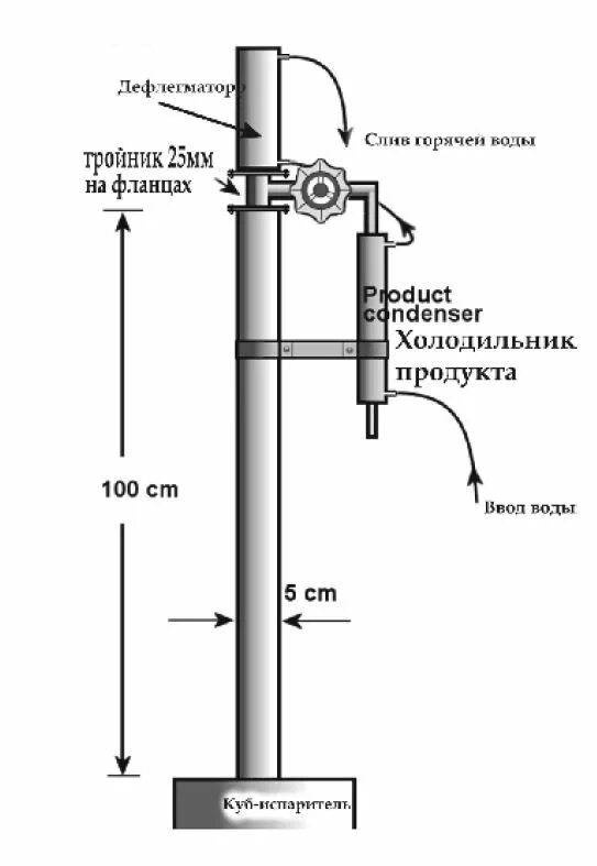 Подключение воды к ректификационной колонне Паровой отбор. VM-колонны