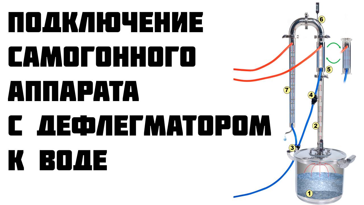 Подключение воды к самогонному Дефлегматор в самогонном аппарате - как пользоваться просто