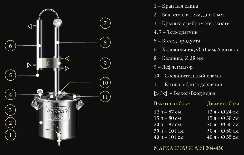 Подключение воды к самогонному аппарату Самогонный аппарат добрый жар: обзор, виды, комплектация