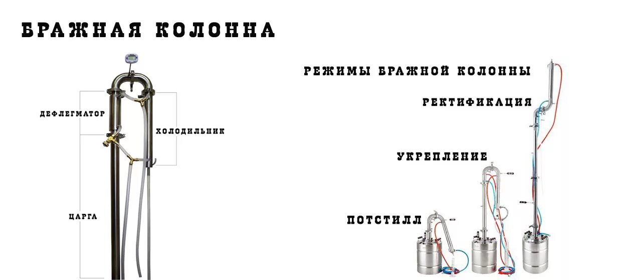 Подключение воды к самогонному аппарату с дефлегматором Бражная колонна. Практические советы по покупке.