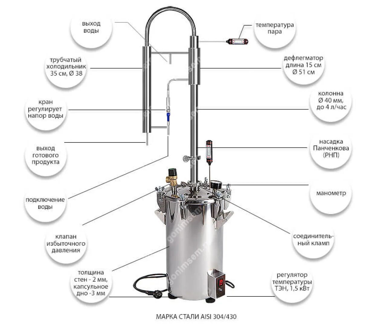 Подключение воды к самогонному аппарату с дефлегматором Автоклав 2 в 1 Зенит+ТЭН 17 л - Сеть магазинов "Орбита"
