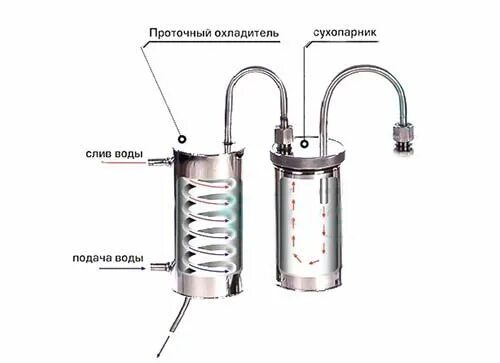 Подключение воды к сухопарнику Сколько сухопарников: найдено 89 изображений