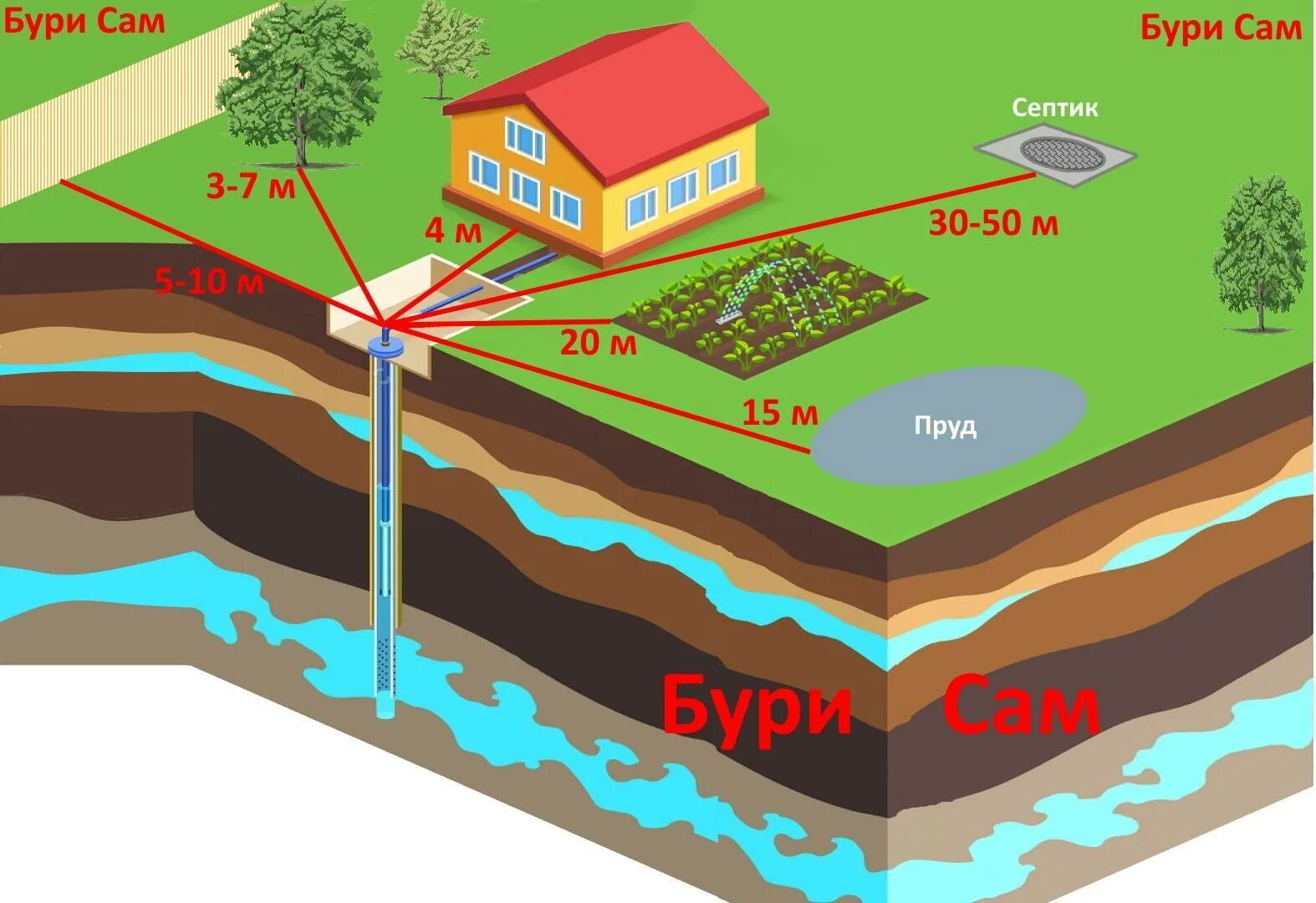 Подключение воды к участку ижс Где установить скважину