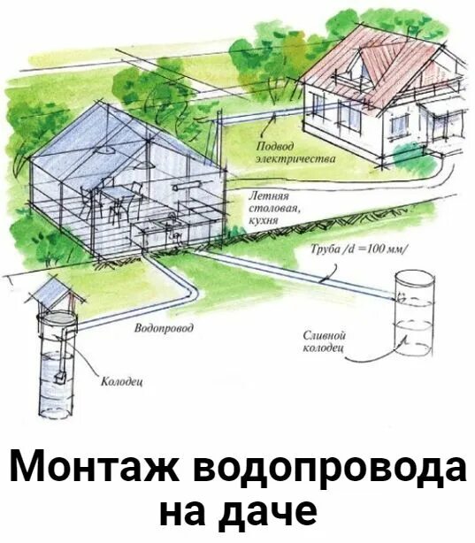 Подключение воды к участку ижс Монтаж водопровода на даче - виды, устройство Насосная, Септик, Дача