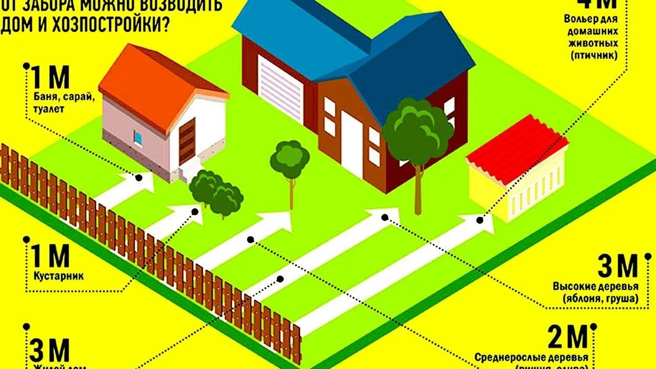 Подключение воды к участку ижс без строений Скачать картинку СКОЛЬКО МЕТРОВ ОТ ЗАБОРА ДО № 7