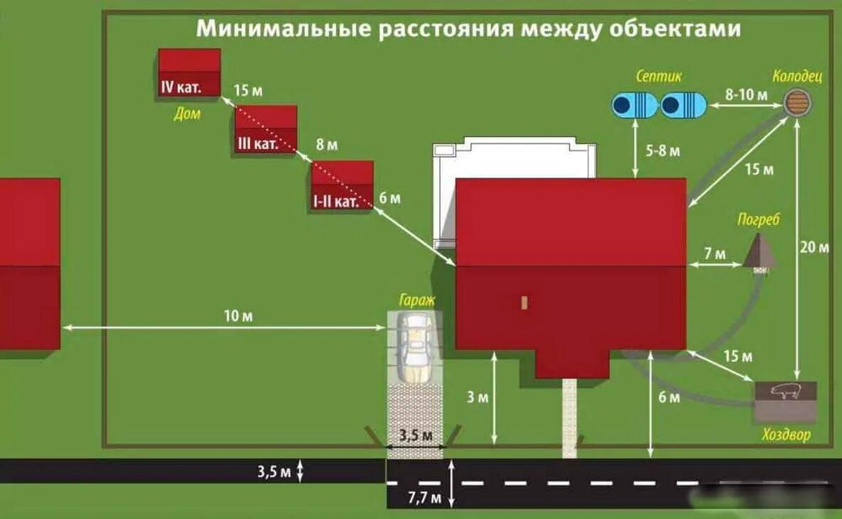 Подключение воды к участку ижс без строений Мойка с подогревом воды фото - DelaDom.ru