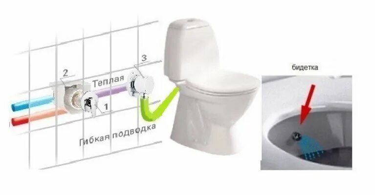 Подключение воды к унитазу Унитаз-компакт напольный 9763B003-1206 VITRA Grand, в магазине сантехники Сантех