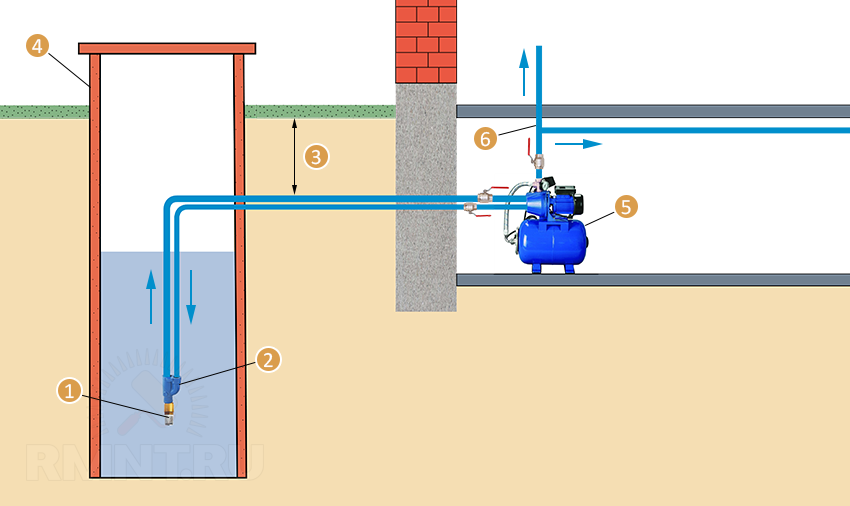 Подключение воды к земельному участку Подключение насосной станции к колодцу: схема, установка своими руками