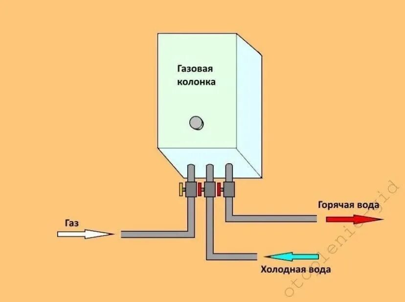 Подключение воды колонке Добрый вечер. Планируем покупку таунхауса. Расскажите пожалуйста процедуру подкл