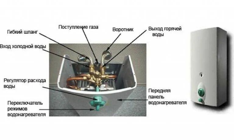 Подключение воды колонке Газовый колонка для горячей воды фото - DelaDom.ru