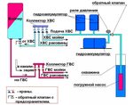 Подключение воды московская область Схема водоснабжения частного дома с накопительным баком (89 фото)