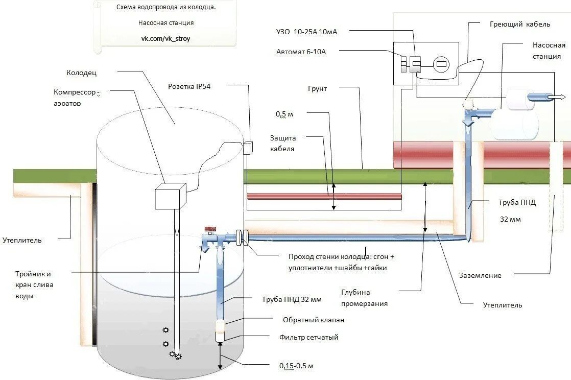 Подключение воды на снт защитник отзывы Схема подключения водопровода к колодцу. Насосная станция 2023 Михаил Шадрин ВКо