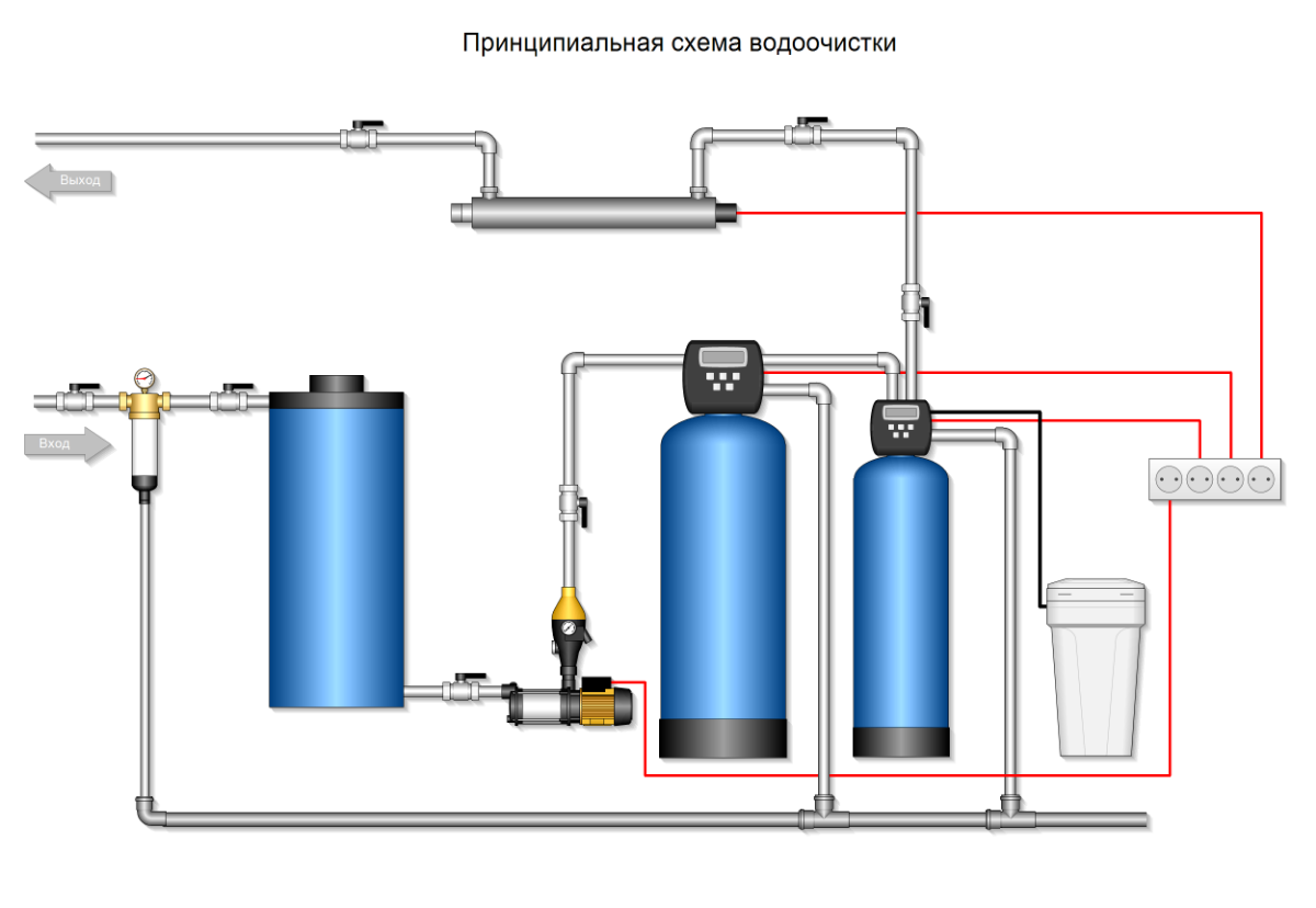 Подключение воды очистки Easymnemo - Примеры