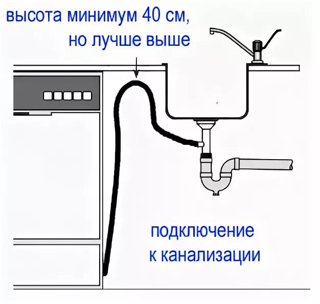 Подключение воды петрозаводск Как подключить посудомоечную машину своими руками