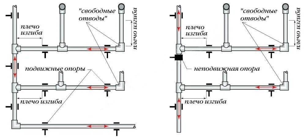 Подключение воды полипропиленовые трубы Монтаж полипропиленовых труб своими руками: технология работ