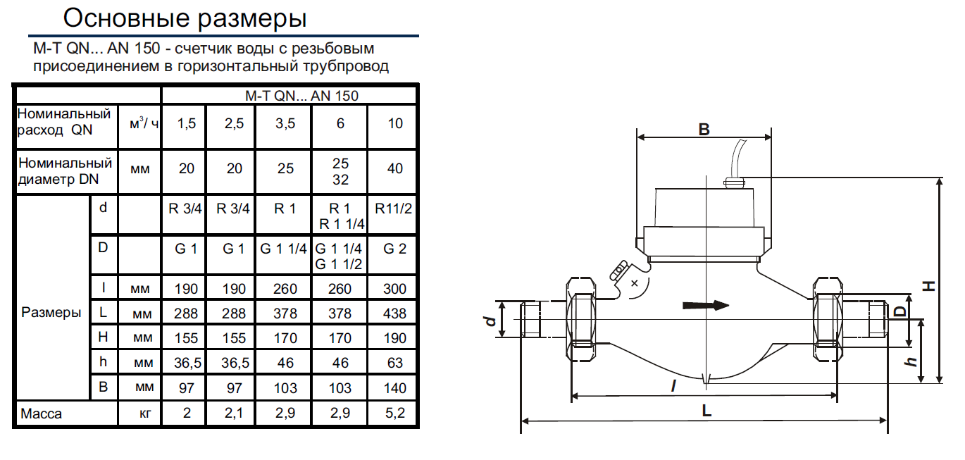 Подключение воды размеры Счетчики воды SENSUS M(S/F)-T QN... (S/F)AN(F) 150 Домовой cчетчик (сухоход) со 