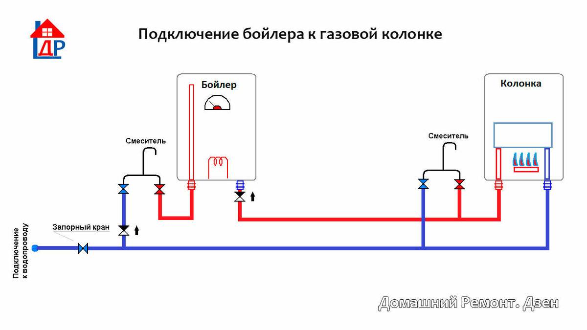 Подключение воды севастополь Подключение электрического бойлера к газовому котлу: технология проведения работ