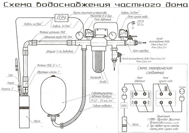 Подключение воды в москве Водоснабжение в частном доме: схема подачи воды, монтаж систем водоснабжения ори