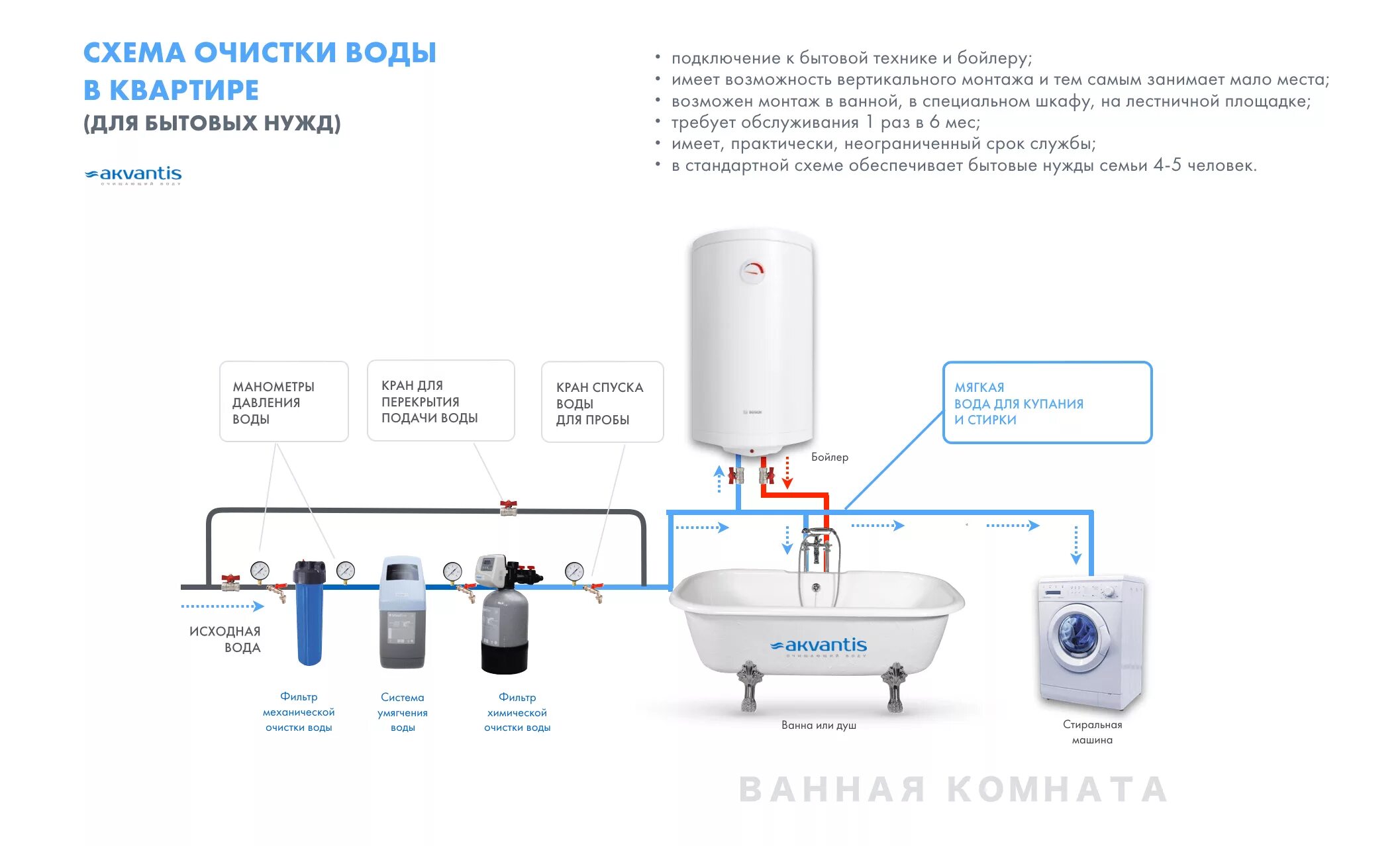 Подключение воды в москве Умягчение воды в квартире: способы, критерии выбора и цена систем