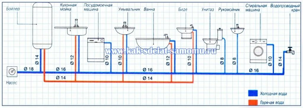 Подключение воды в ванной комнате Схема подключения воды в квартире фото - DelaDom.ru