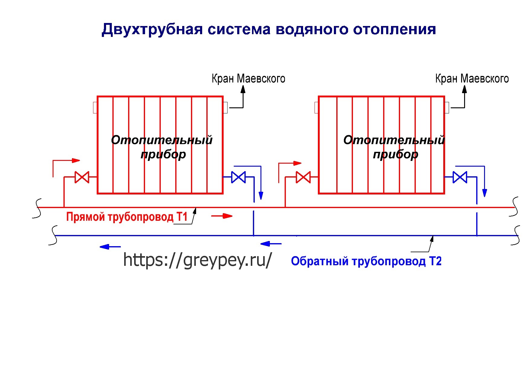 Подключение водяного отопления Двухтрубная система водяного отопления