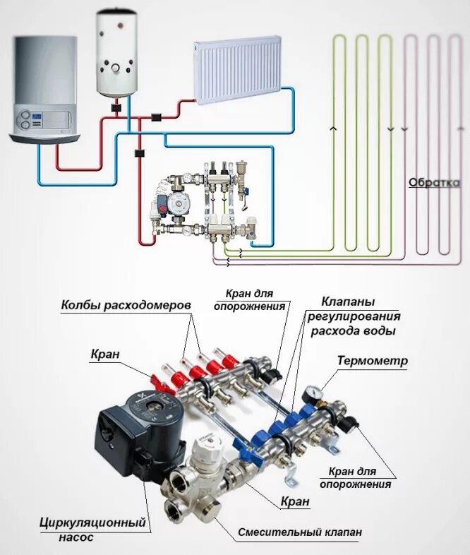 Подключение водяного пола к котлу Теплый водяной пол от газового котла в доме: схема подключения в квартире, минус