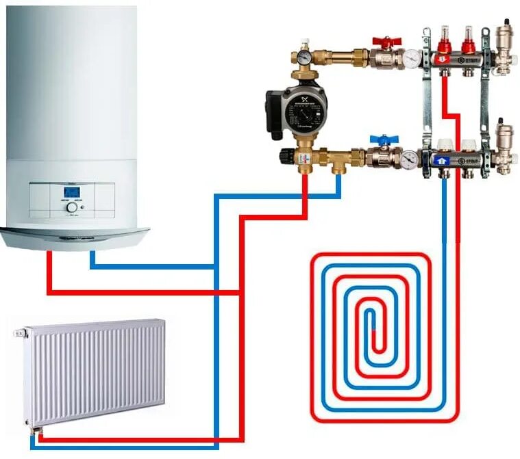 Подключение водяного пола к котлу Подключение коллектора теплого пола к системе отопления. Статьи компании ""Гидро