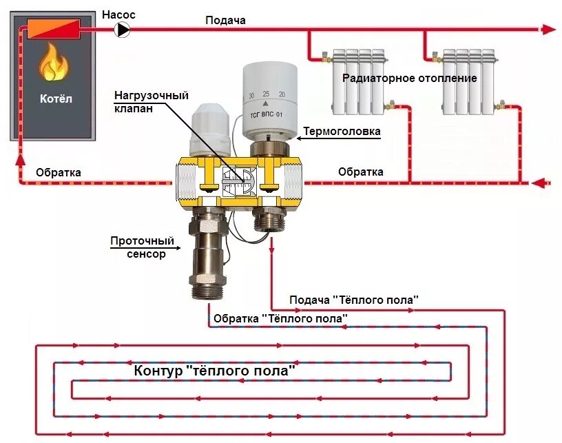 Подключение теплого пола к системе отопления - Как подключить теплый пол к отопл