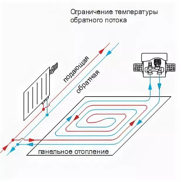 Подключение водяного пола схема Монтажный набор Oventrop "Unibox E RTL", белый купить в Спб. Цена: 26 800 руб. "