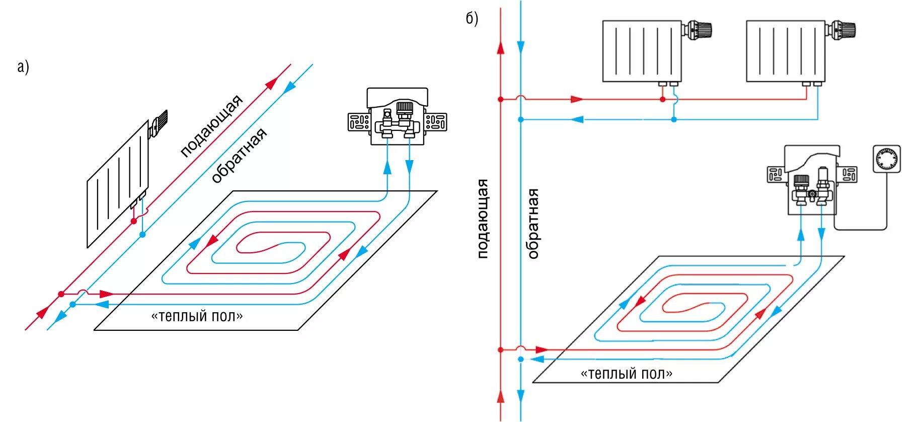 Подключение водяного пола схема Подключение водяных полов к системе отопления