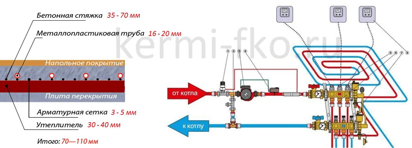 Подключение водяного пола схема Водяной теплый пол - купить трубы теплого пола для отопления цены в Москве