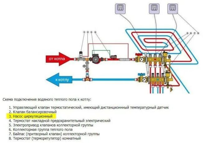 Подключение водяного пола схема Система теплого пола водяного: схема подключения, монтаж