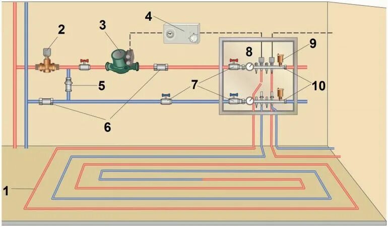 Подключение водяного пола схема Теплый водяной пол в частном доме: устройство и преимущества, монтаж