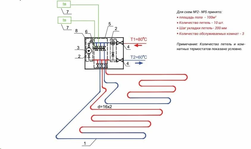 Подключение водяного пола схема VALTEC Технология монтажа водяного теплого пола