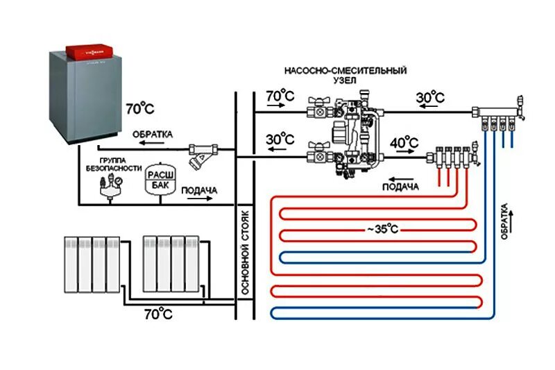 Подключение водяного пола системе отопления Монтаж тёплого пола - Газовые котлы, Сантехоборудование в Кемерово и Новосибирск