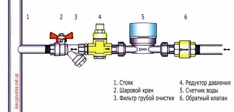 Подключение водяного счетчика Схема сборки водяного счетчика