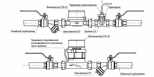 Как установить счетчик на воду в квартире самостоятельно: схемы, правила и монта