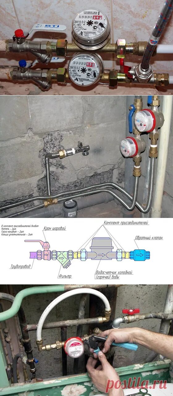 Подключение водяного счетчика в квартире Установка счетчиков воды своими руками: технология, правила, схема ДОМ дача РЕМО