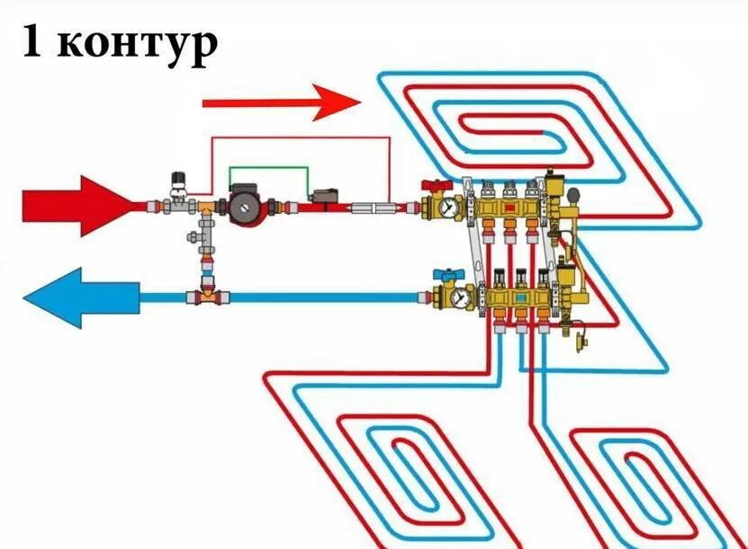 Как правильно включить водяной тёплый пол первый раз и создать комфорт в вашем д