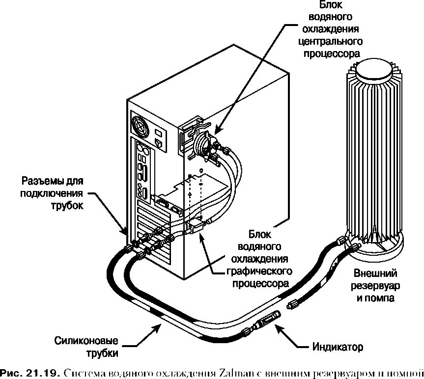 Подключение водяной системы Схемы охлаждения пк