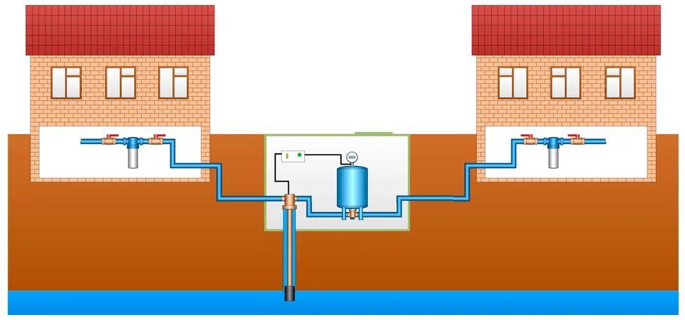 Подключение водяной скважины на два дома Один насос на два дома, включение насоса с двух мест