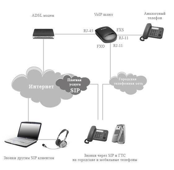 Подключение voip телефоны Данные о качестве звука и влиянии на него кодеков. Основы IP-телефонии, базовые 