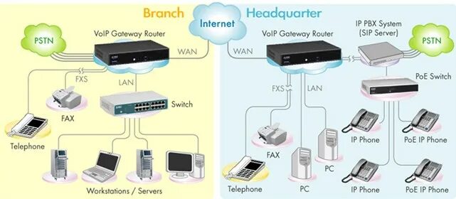 Подключение voip телефоны Что такое IP АТС - энциклопедия lanmarket.ua