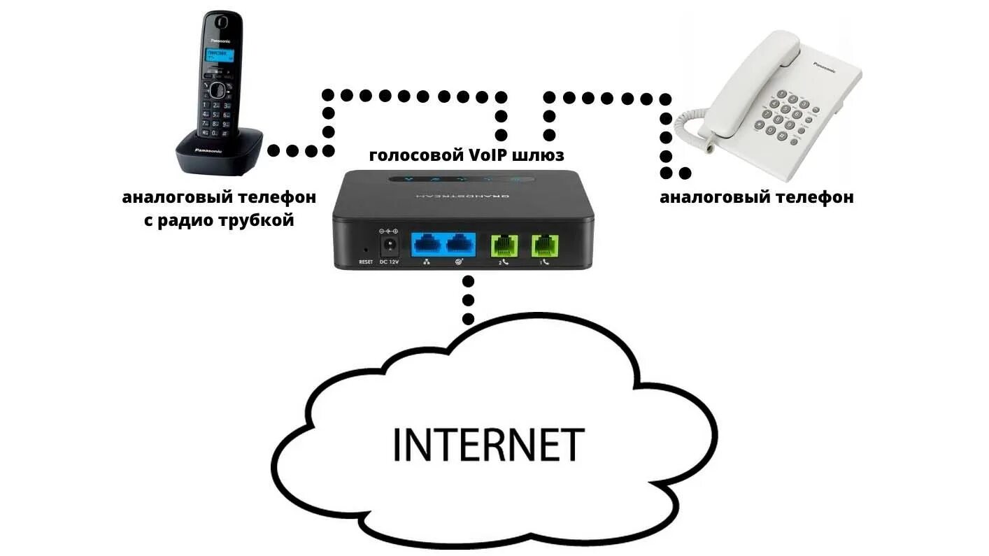 Подключение voip телефоны Voip шлюз для телефона: найдено 89 картинок