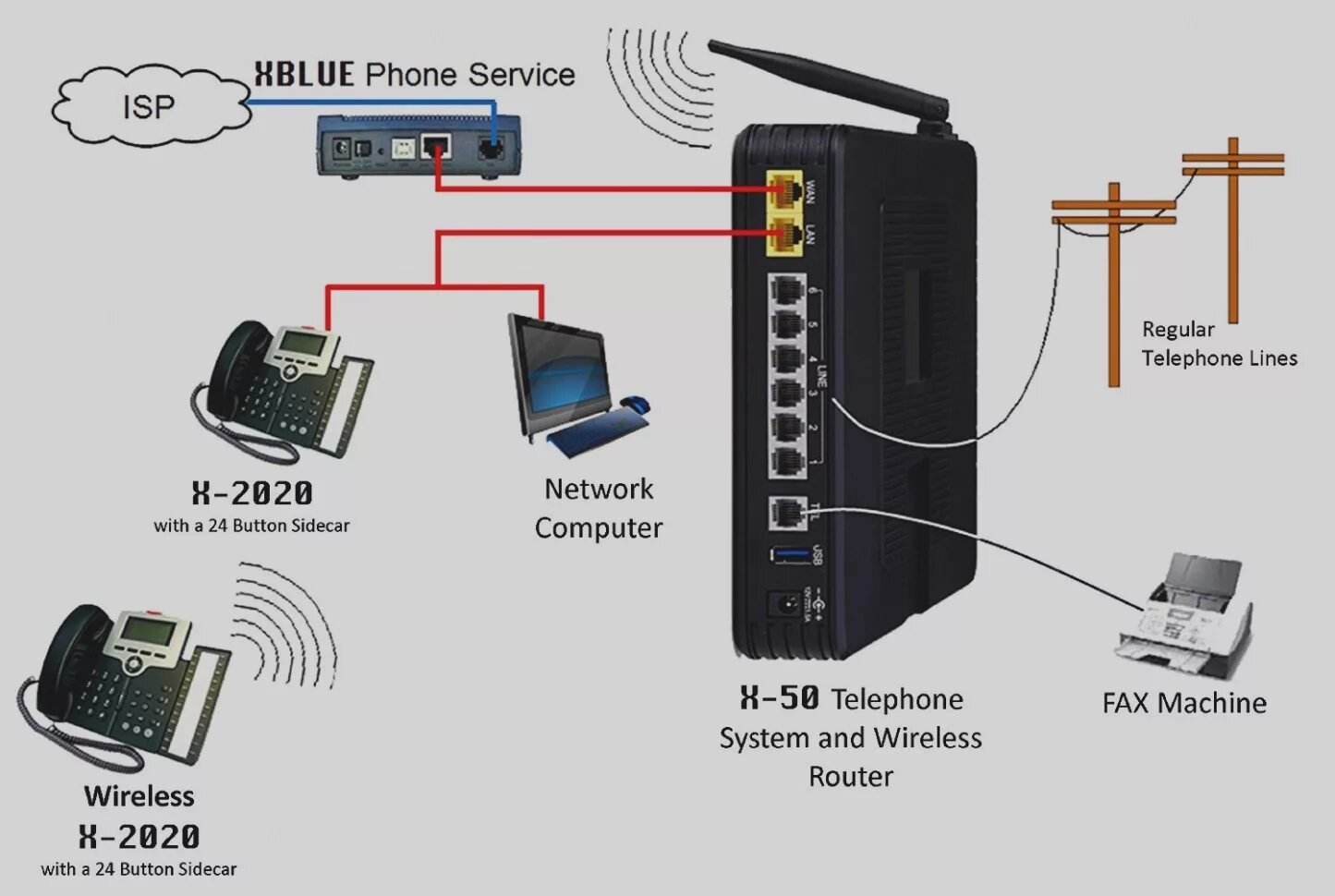 Подключение voip телефоны Voip Wiring Diagram Best Of Wiring Diagram Image